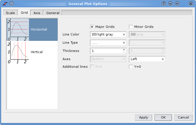 General plot options dialog: the grid tab.