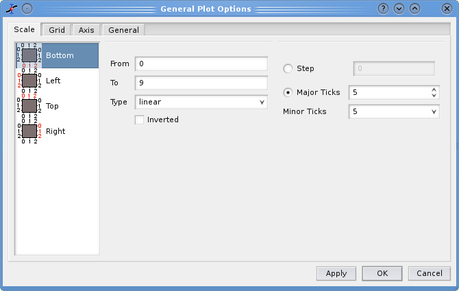 Plot options dialog: scales settings.