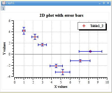 A plot with X and Y Error Bars.