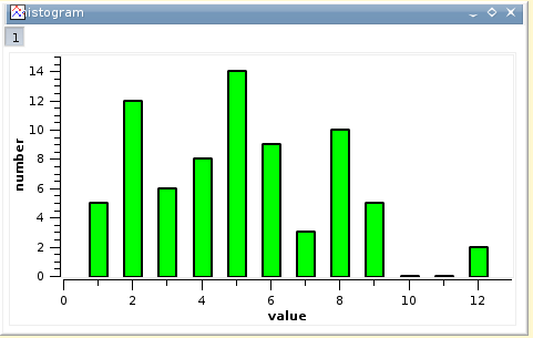 An example of histogram.