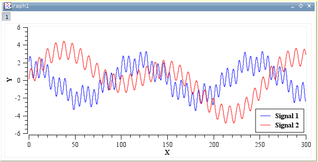 An example of a correlation between two functions: the two signals.