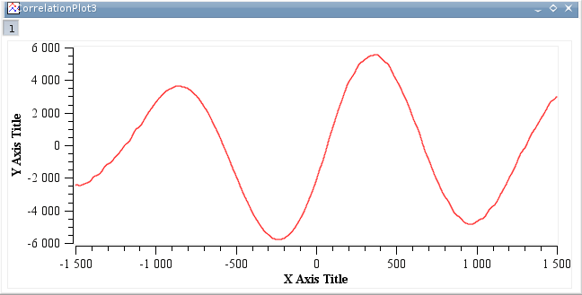 An example of a correlation between two functions: the correlation function.