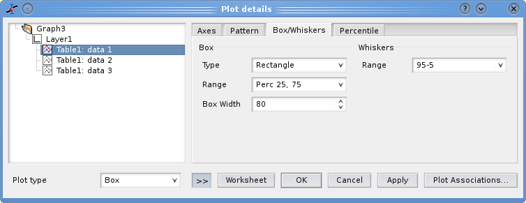The Custom Curves Dialog for box: whiskers formatting.