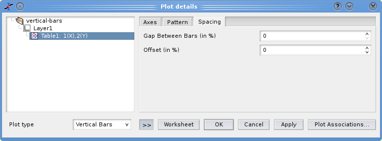 The Plot details Dialog: Spacing formatting for bars.
