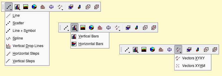 The SciDAVis Plot Toolbar with its different sub-menus