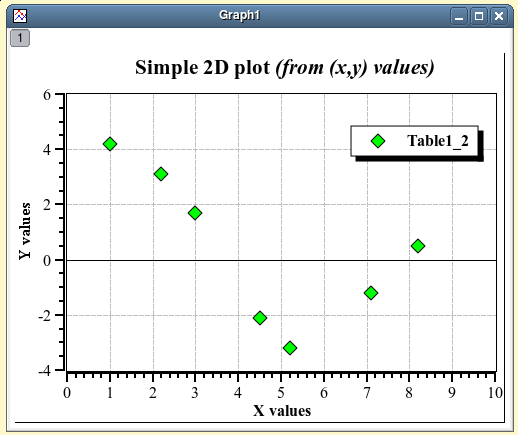 A simple 2D plot: the plot finished.